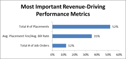 Revenue Metrics