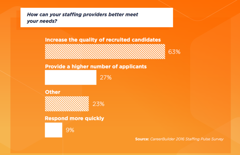 Candidate Engagement Metrics