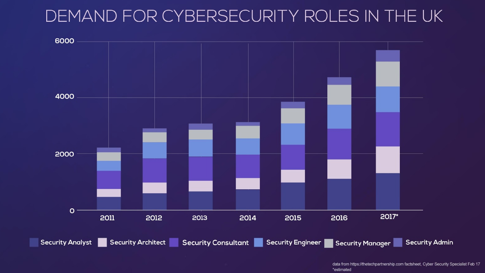 cybersecurity uk