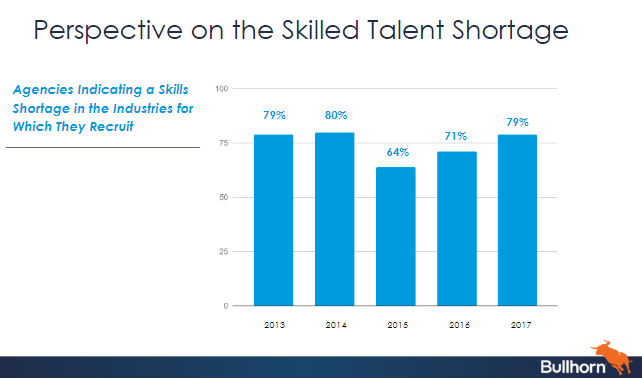 Recruitment Skills Talent Shortage