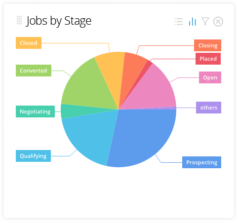 ats-jobs-by-stage