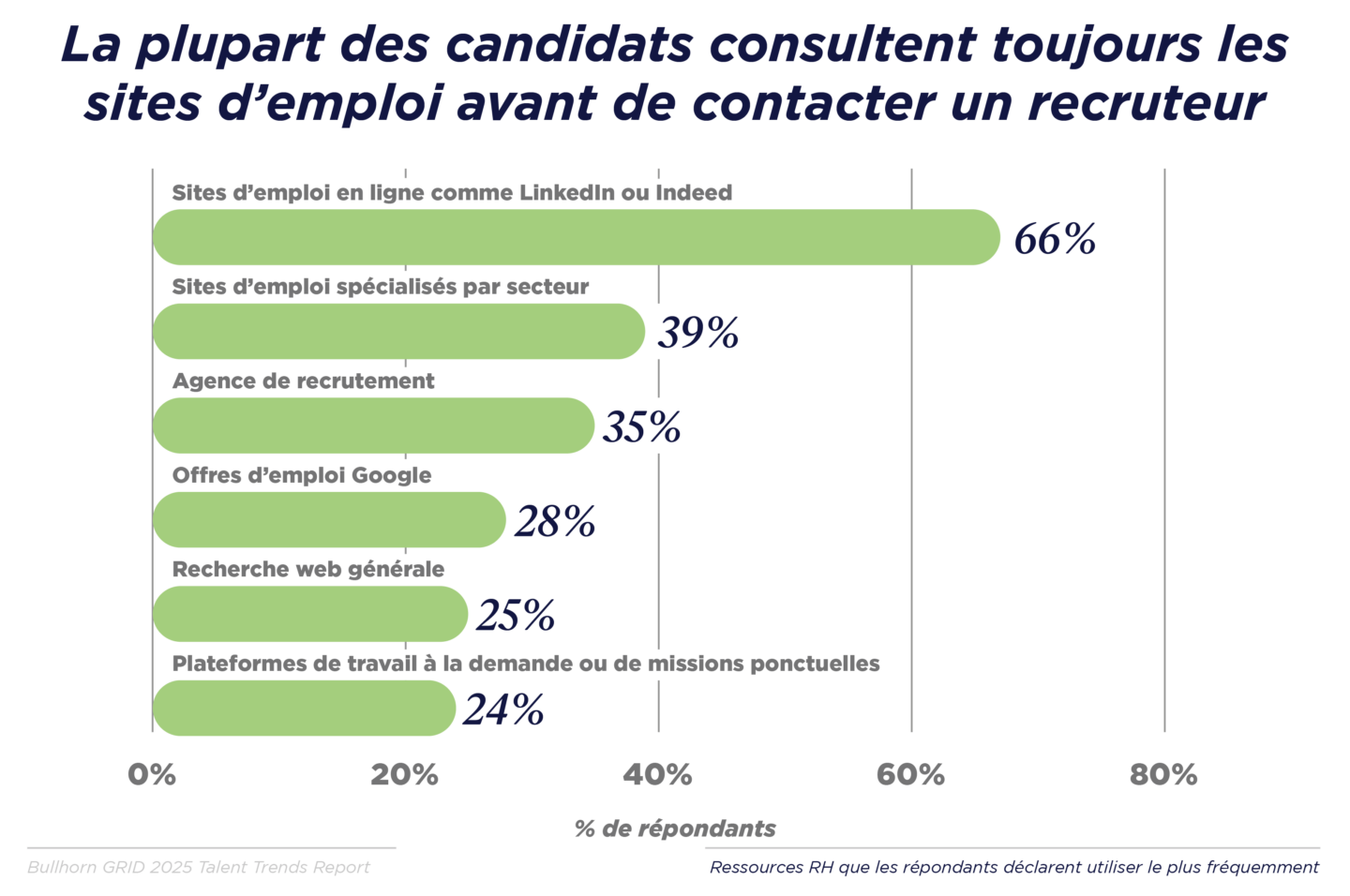 GRID 2025_Talent Trends Report_Global in French_V1_A