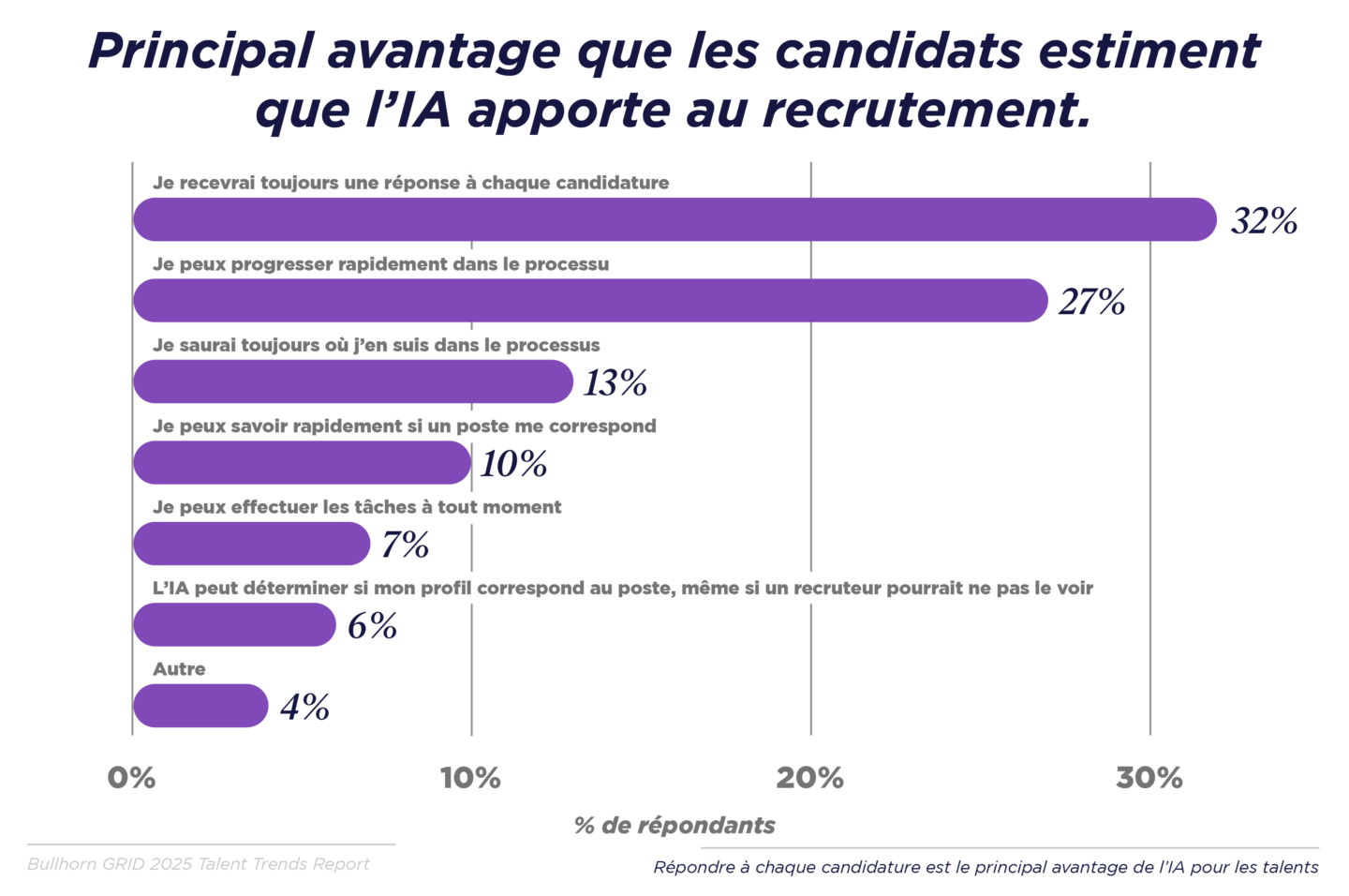 GRID 2025_Talent Trends Report_Global in French_V1_B
