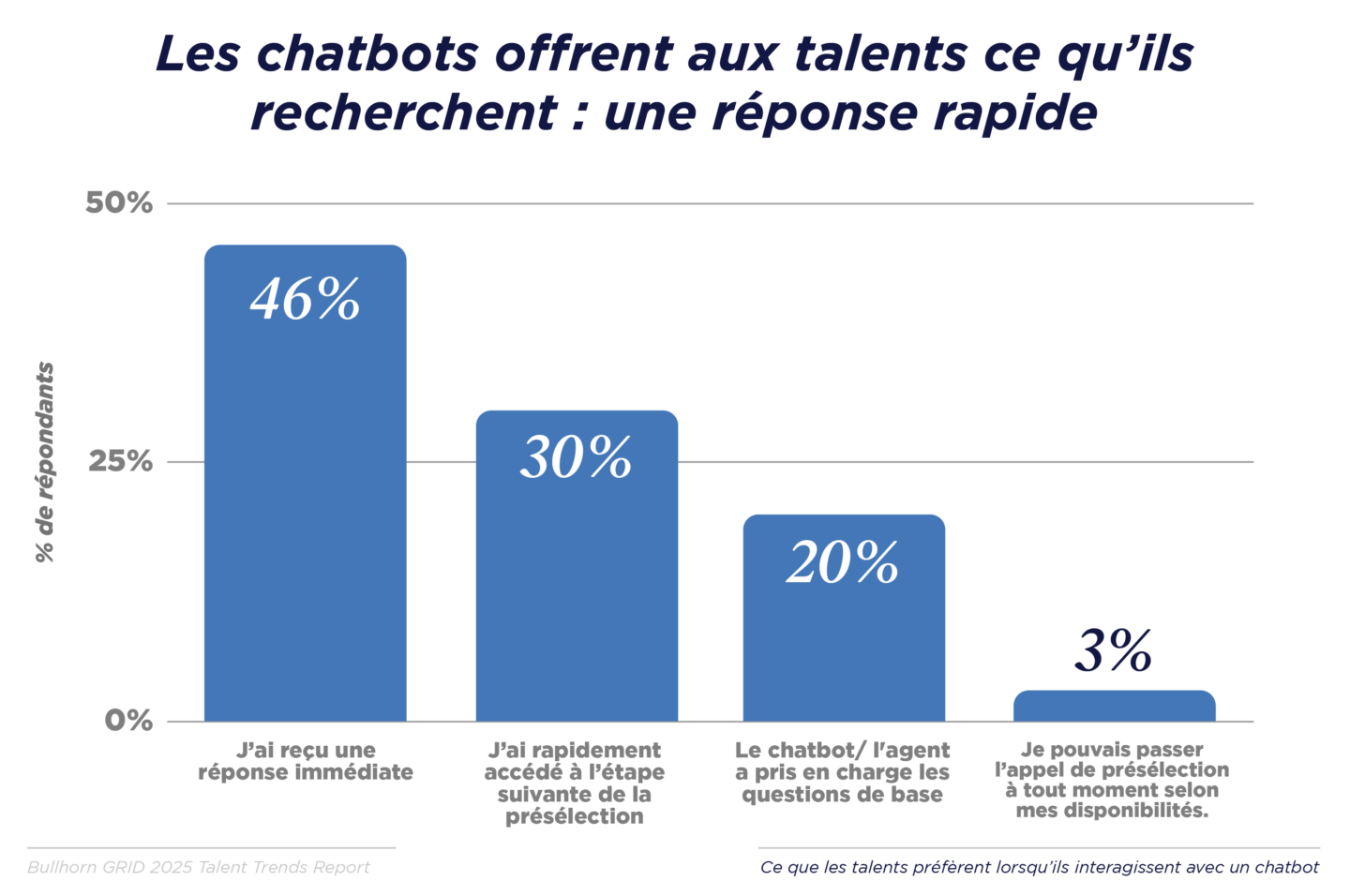 GRID 2025_Talent Trends Report_Global in French_V1_D