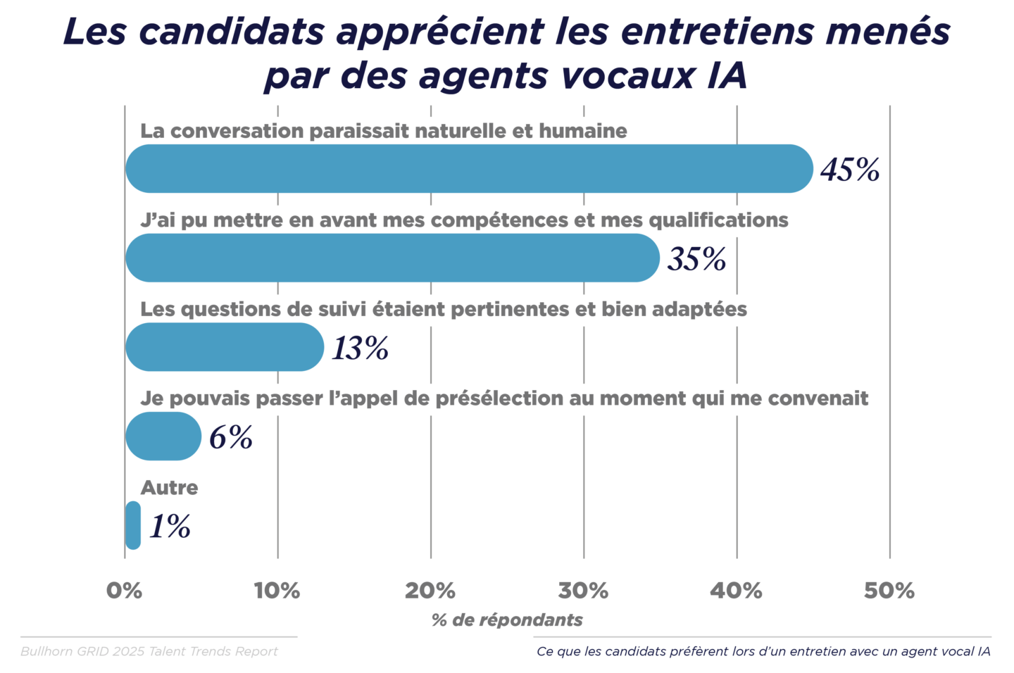GRID 2025_Talent Trends Report_Global in French_V1_E