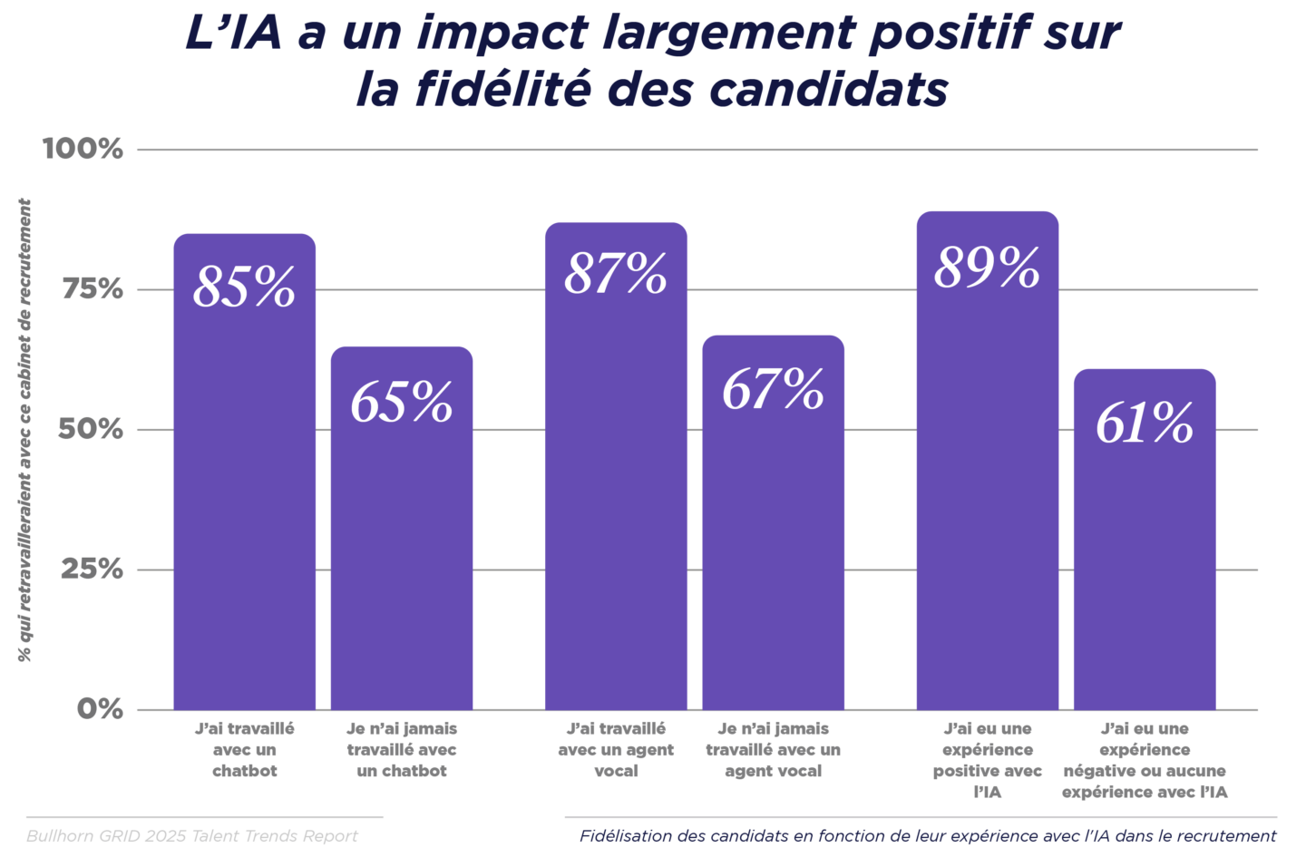 GRID 2025_Talent Trends Report_Global in French_V1_F