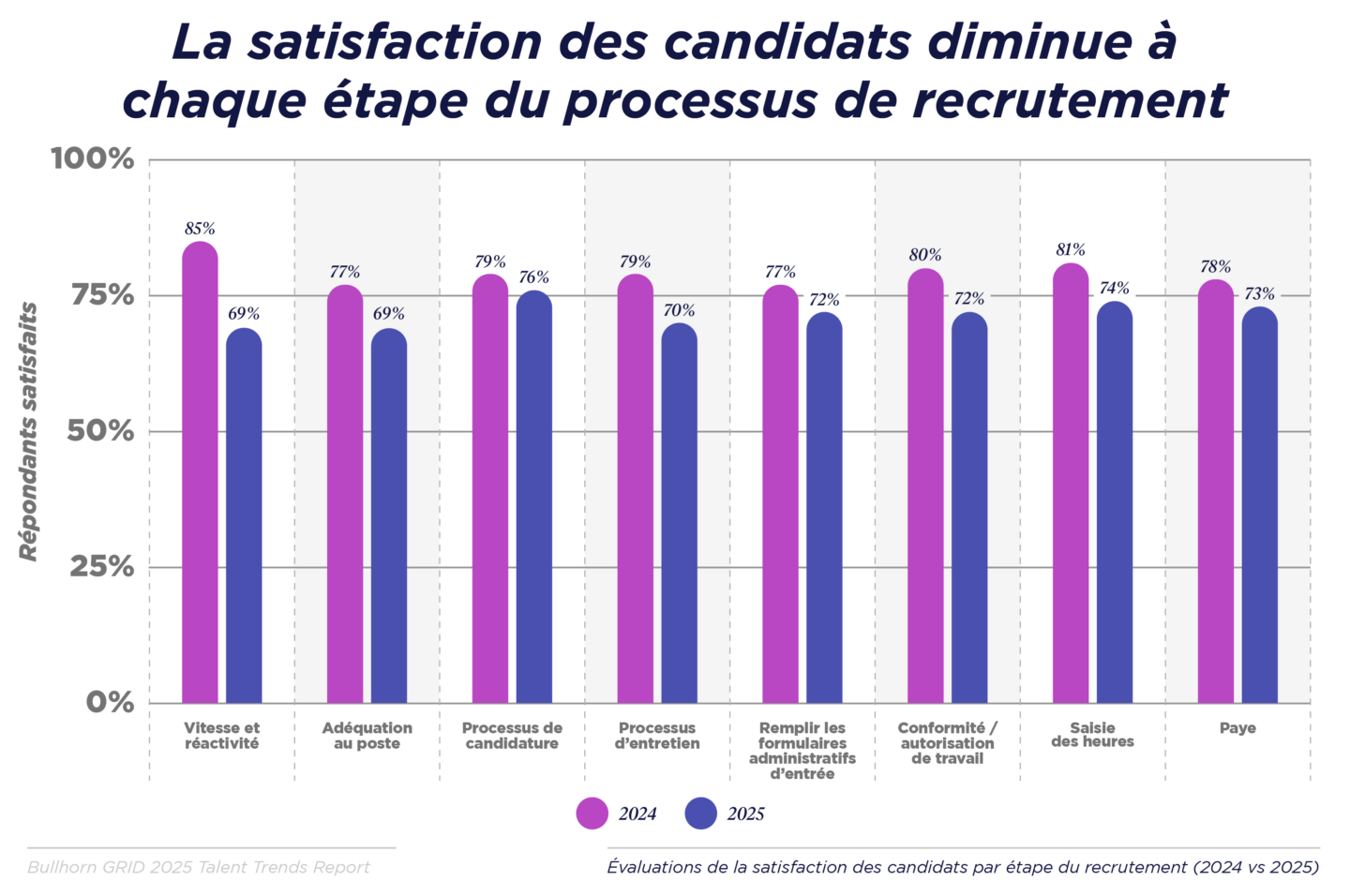 GRID 2025_Talent Trends Report_Global in French_V1_G