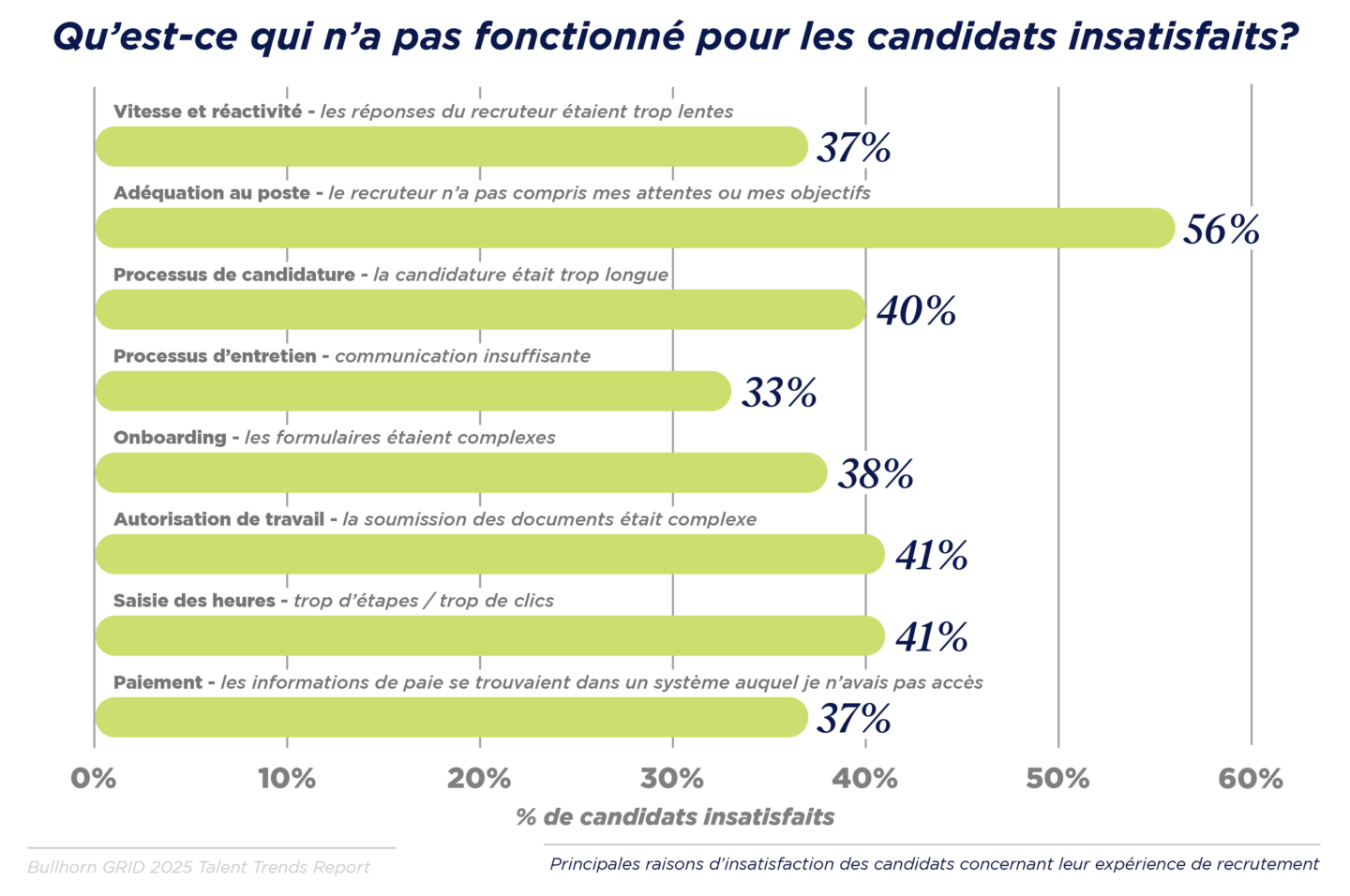 GRID 2025_Talent Trends Report_Global in French_V1_H