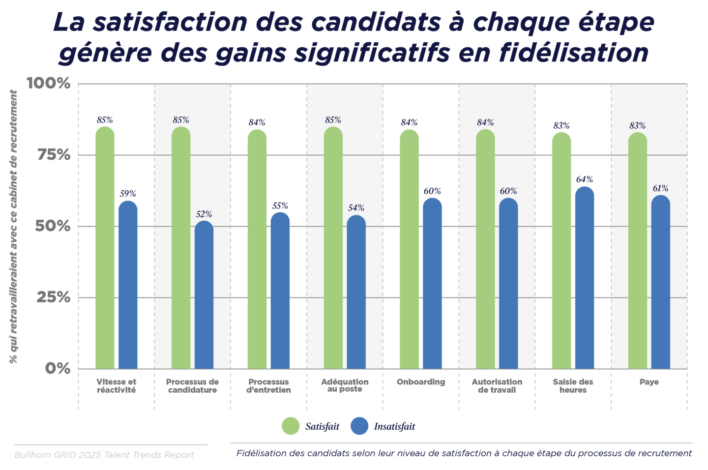 GRID 2025_Talent Trends Report_Global in French_V1_I