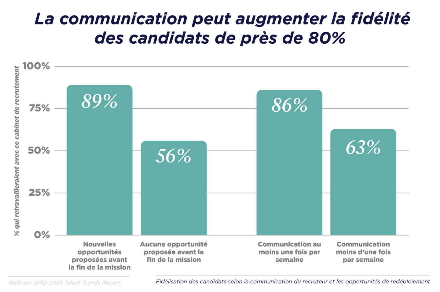 GRID 2025_Talent Trends Report_Global in French_V1_J