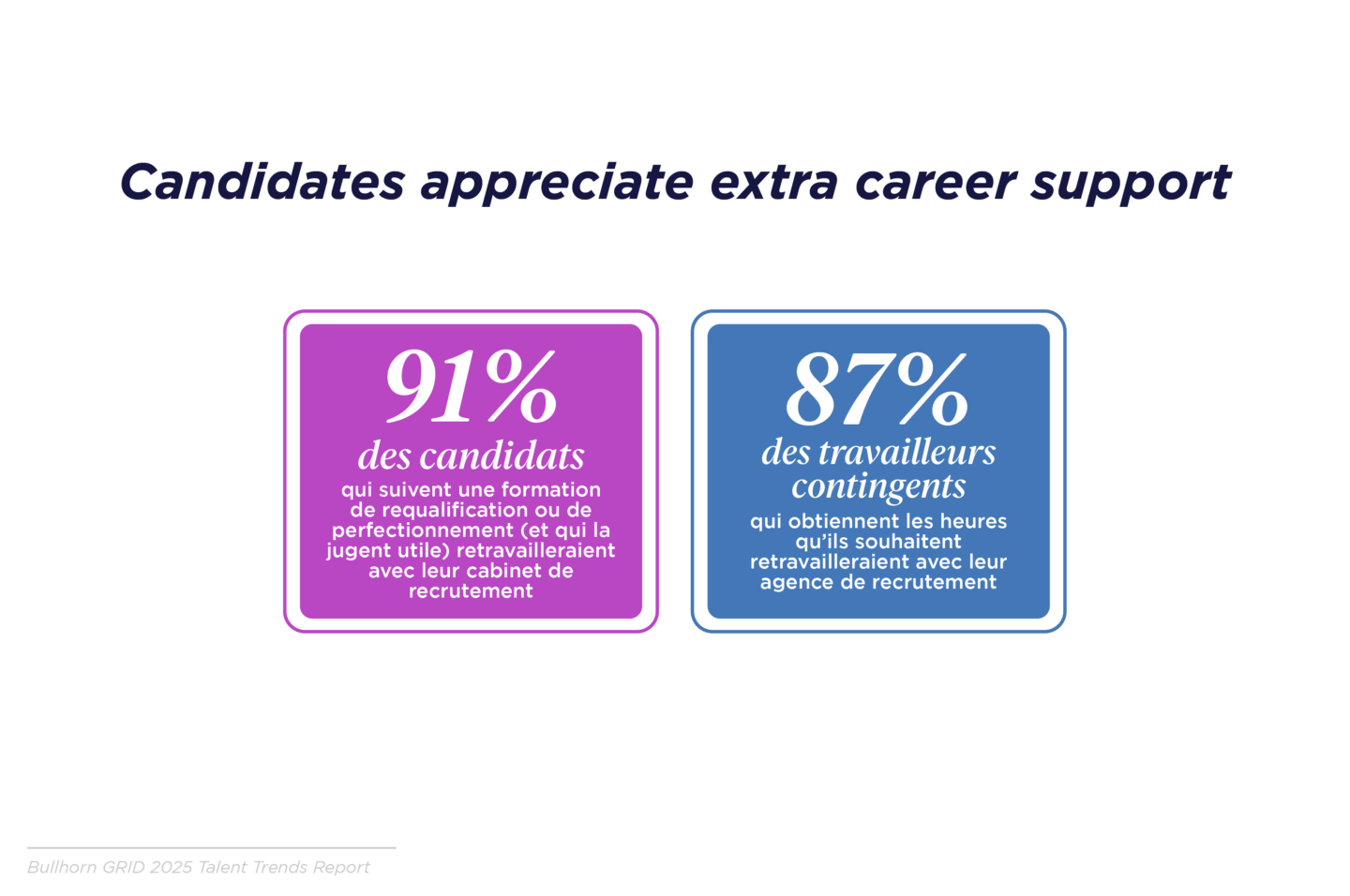 GRID 2025_Talent Trends Report_Global in French_V1_K