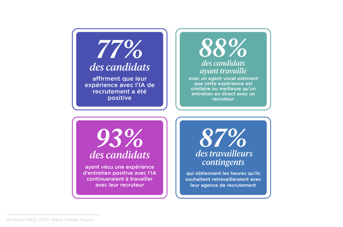 GRID 2025_Talent Trends Report_Global in French_V1_L