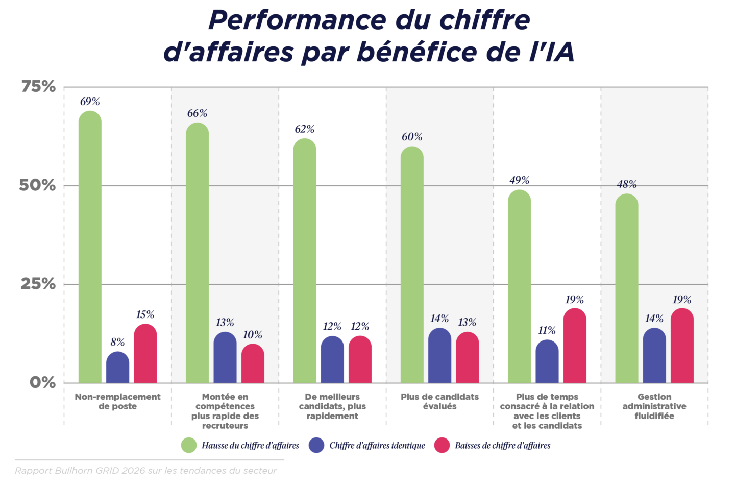 GRID 2026_Industry Trends_Graphs_NA-Global_French Translated_V3_F