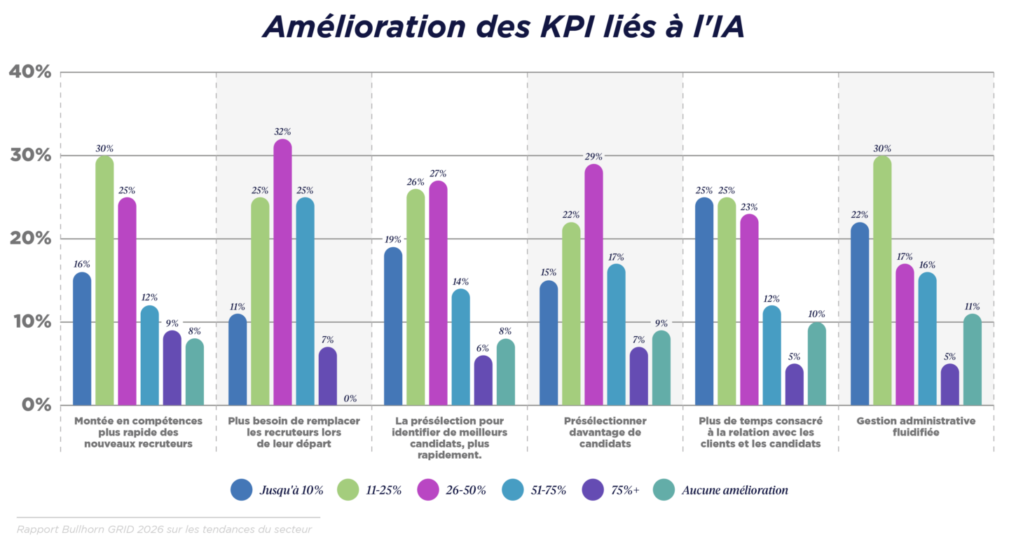 GRID 2026_Industry Trends_Graphs_NA-Global_French Translated_V3_H