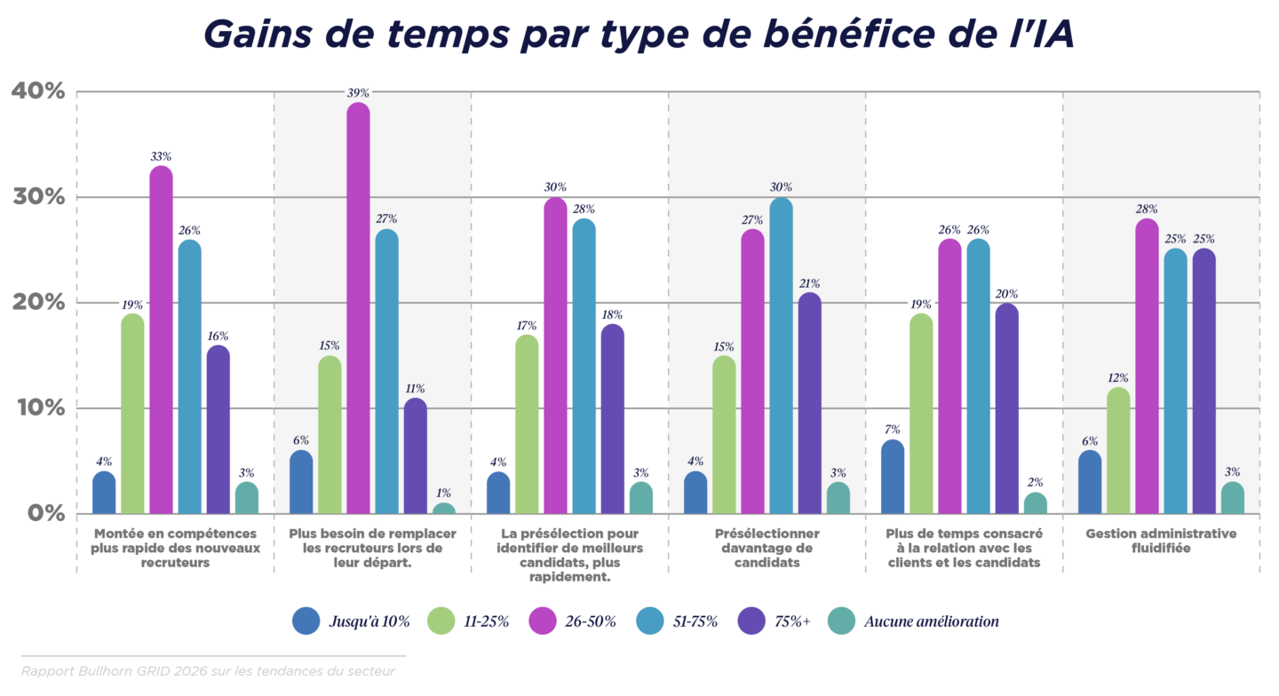 GRID 2026_Industry Trends_Graphs_NA-Global_French Translated_V3_I