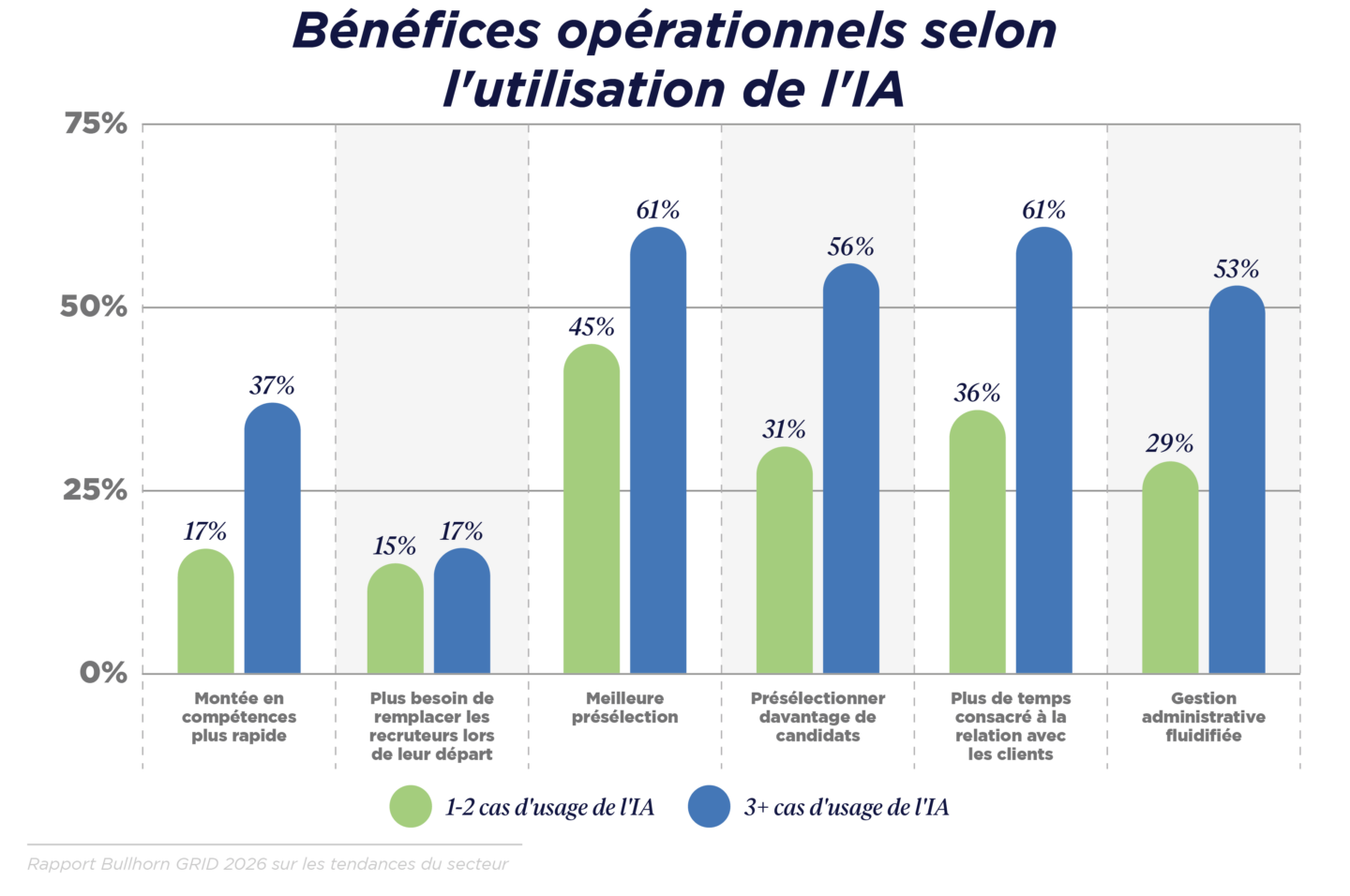GRID 2026_Industry Trends_Graphs_NA-Global_French Translated_V3_J