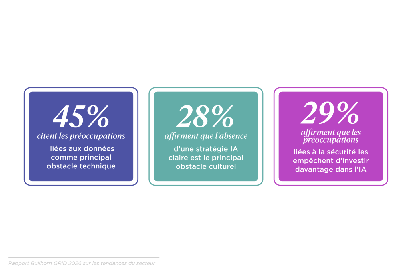 GRID 2026_Industry Trends_Graphs_NA-Global_French Translated_V3_M