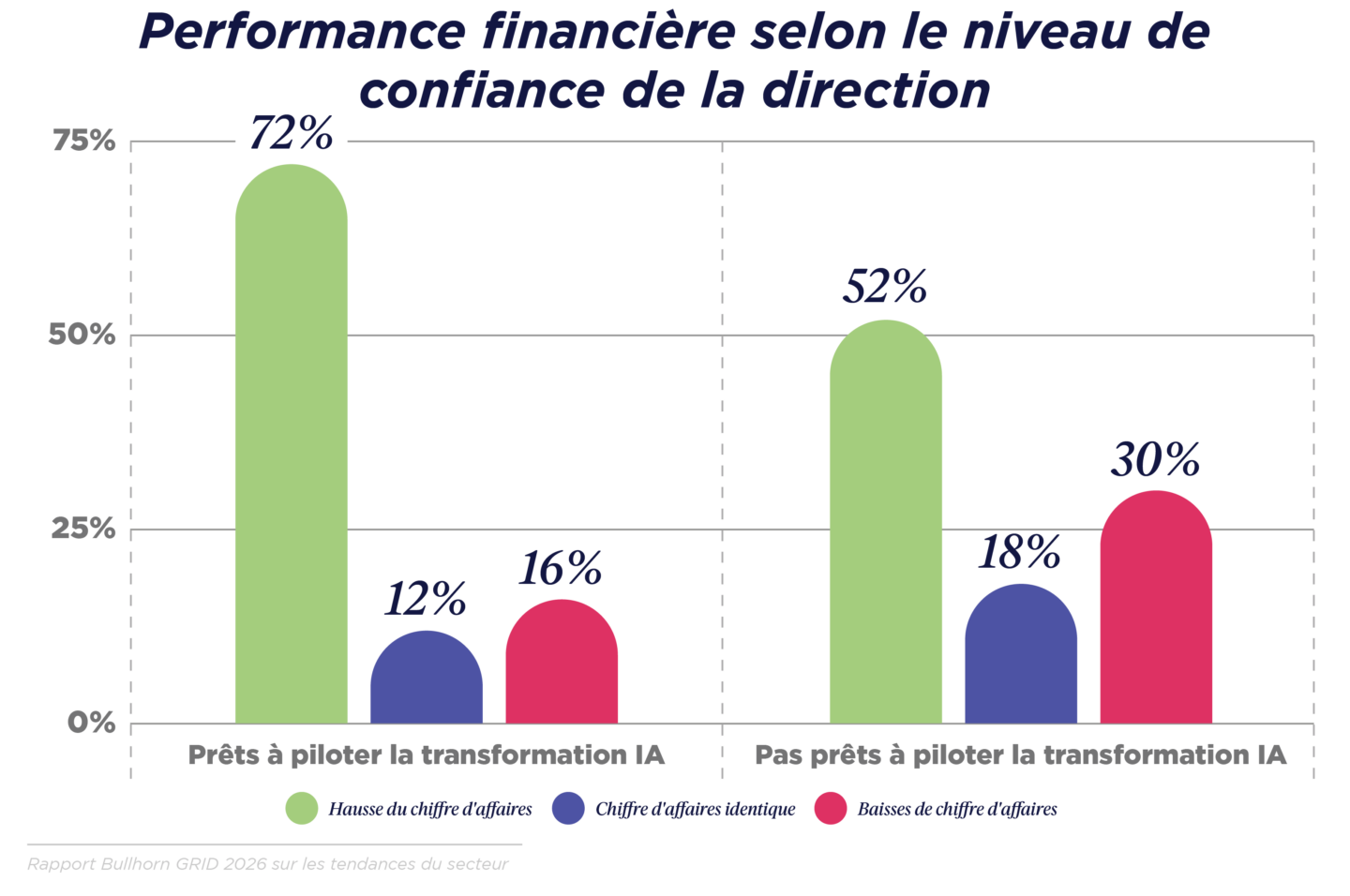 GRID 2026_Industry Trends_Graphs_NA-Global_French Translated_V3_N
