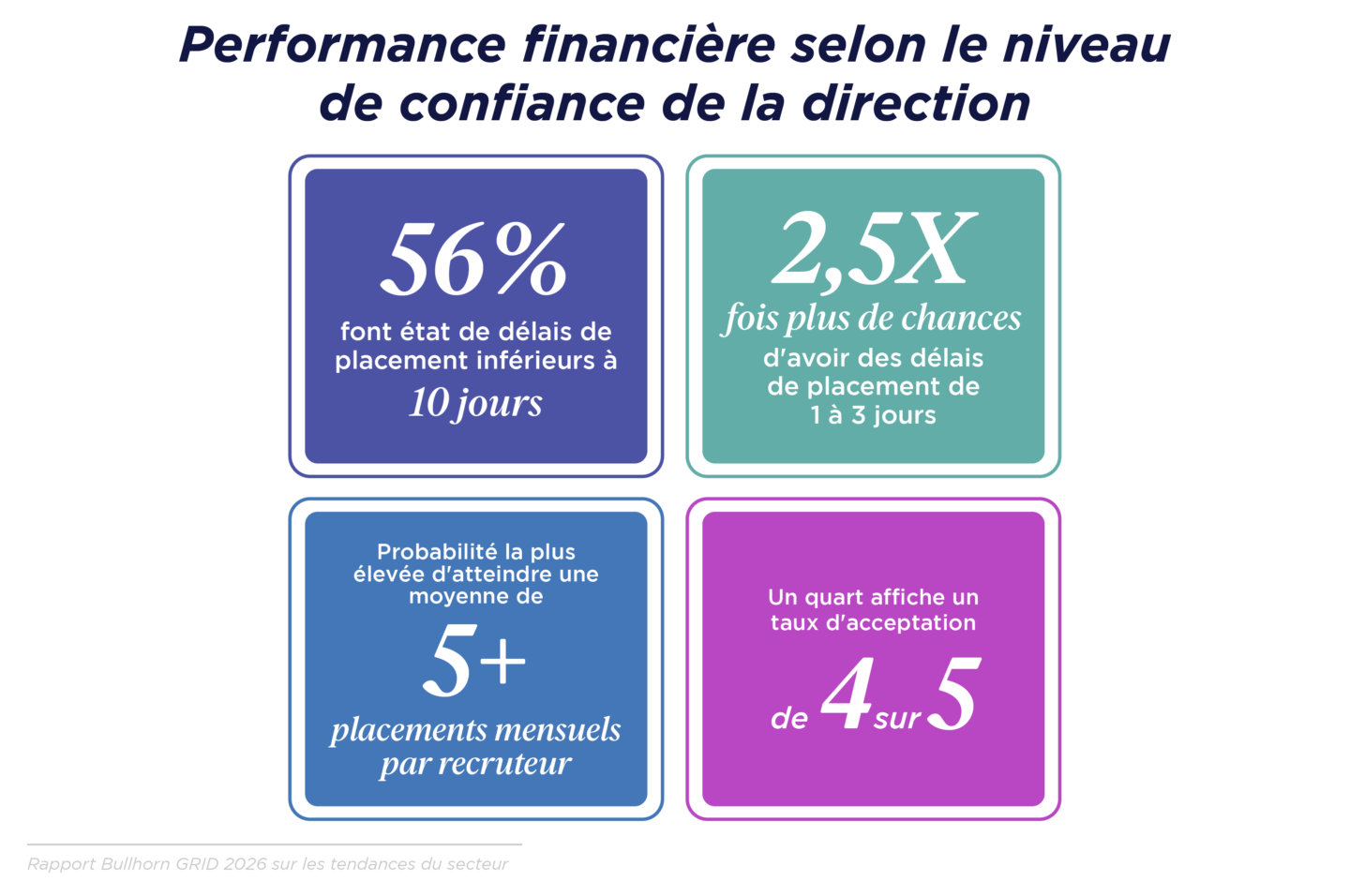 GRID 2026_Industry Trends_Graphs_NA-Global_French Translated_V3_O