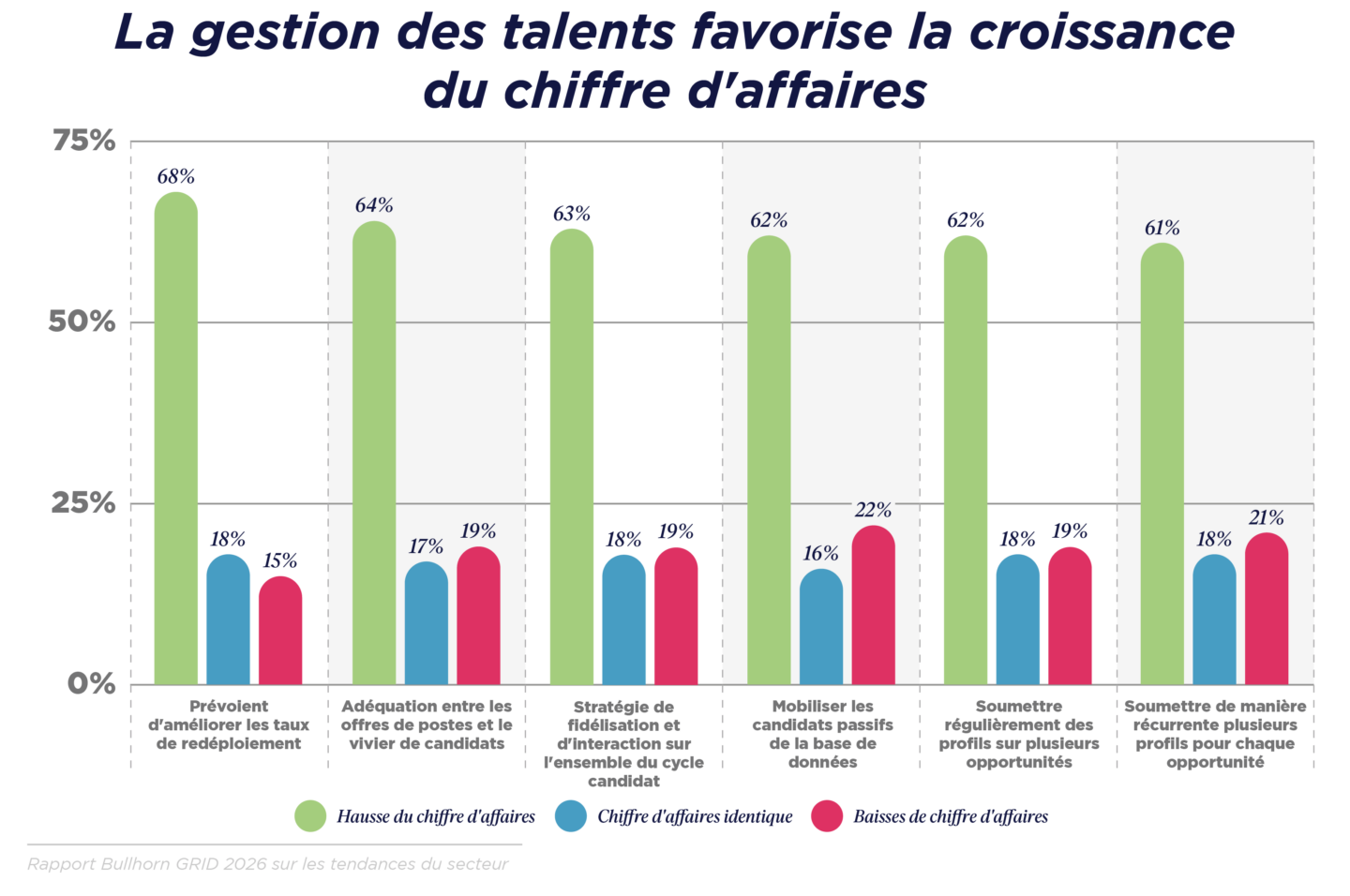 GRID 2026_Industry Trends_Graphs_NA-Global_French Translated_V3_P