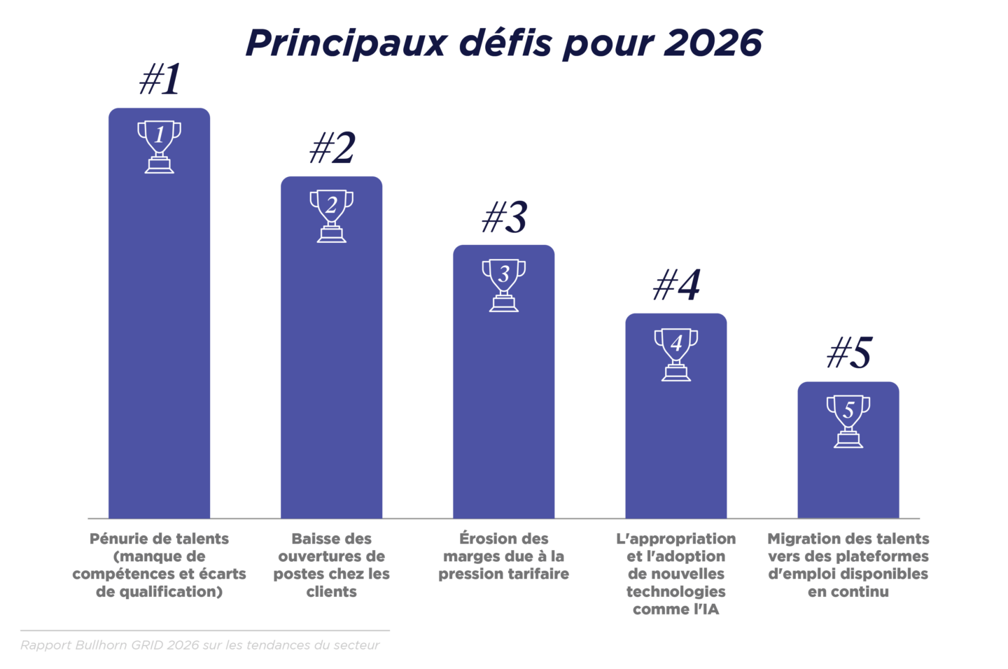 GRID 2026_Industry Trends_Graphs_NA-Global_French Translated_V3_S