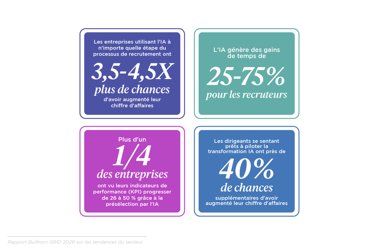 GRID 2026_Industry Trends_Graphs_NA-Global_French Translated_V3_T
