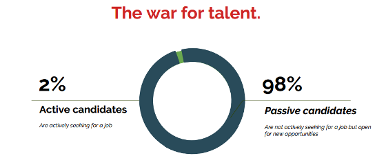 war-for-talent