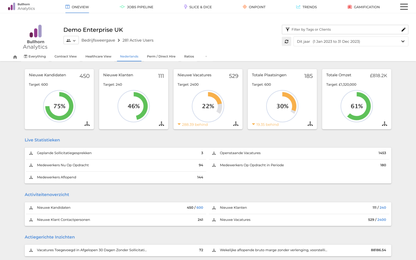 Bullhorn Analytics 1