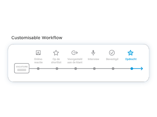customisable_workflow