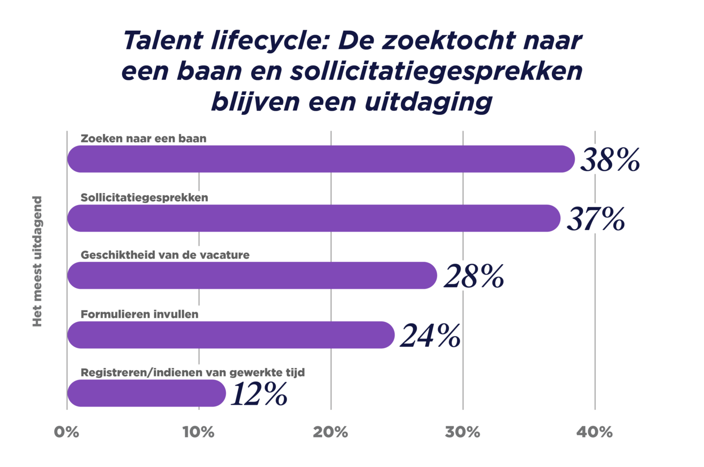 GRID_Talent Trends Report 2023_Benelux Graphs_Talent lifecycle_V1