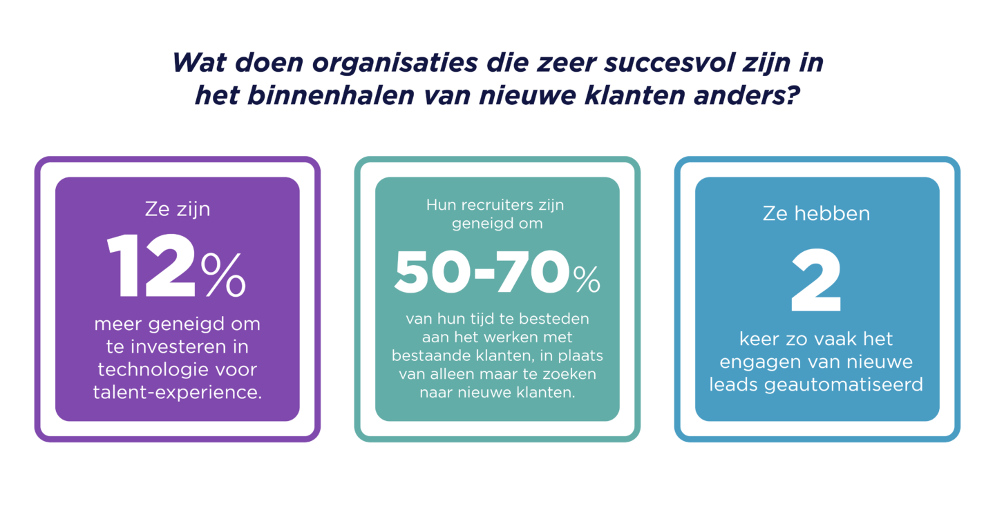 GRID 2024_Industry Report_Graph H replacement graphic_H Graphic_Benelux_V3