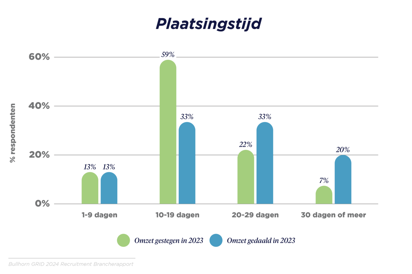 GRID_2024_Industry Report_Graphs_Benelux_B_V4
