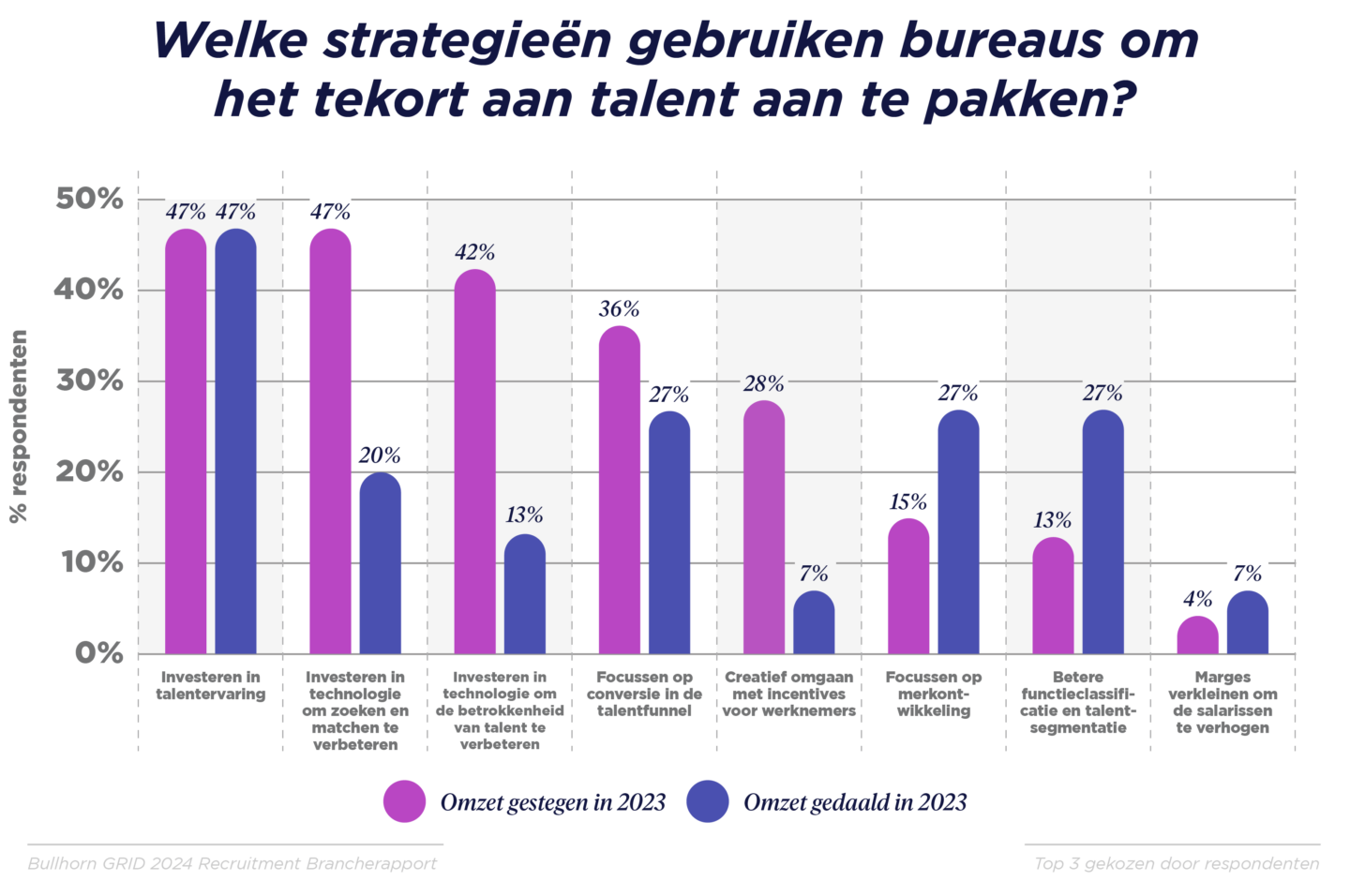 GRID_2024_Industry Report_Graphs_Benelux_D_V4