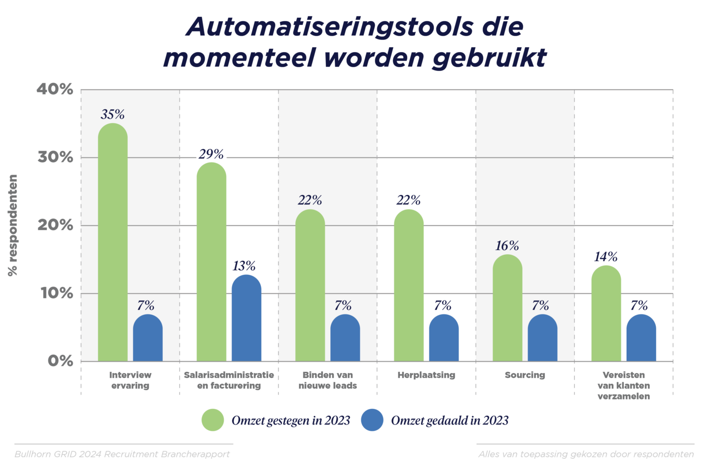 GRID_2024_Industry Report_Graphs_Benelux_F_V4