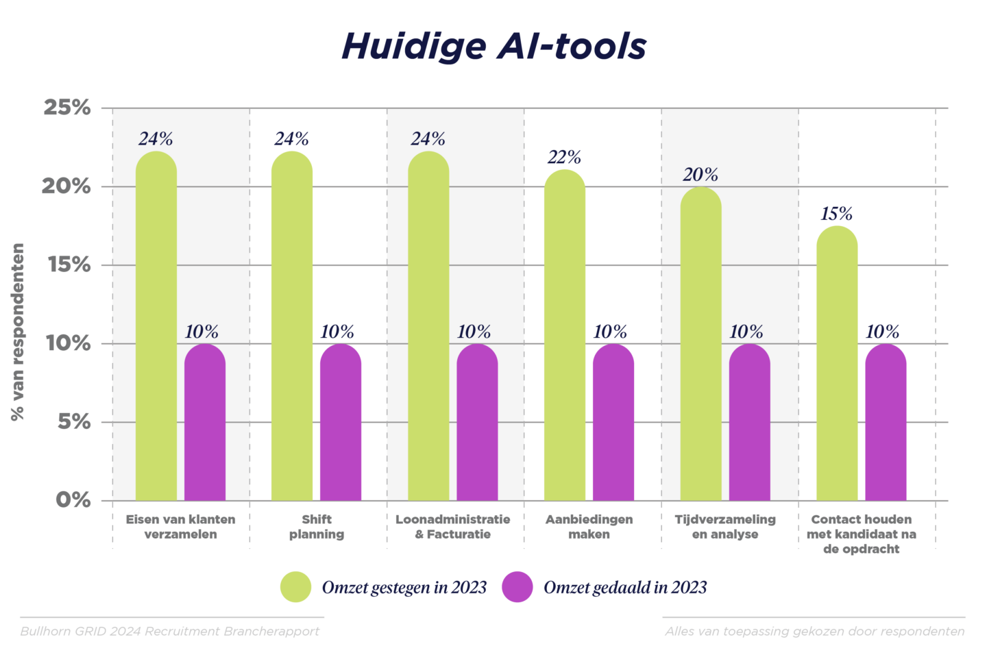 GRID_2024_Industry Report_Graphs_Benelux_G_V4