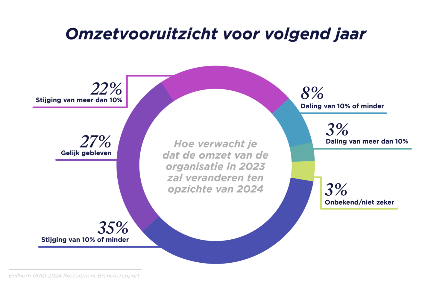 GRID_2024_Industry Report_Graphs_Benelux_J_V4