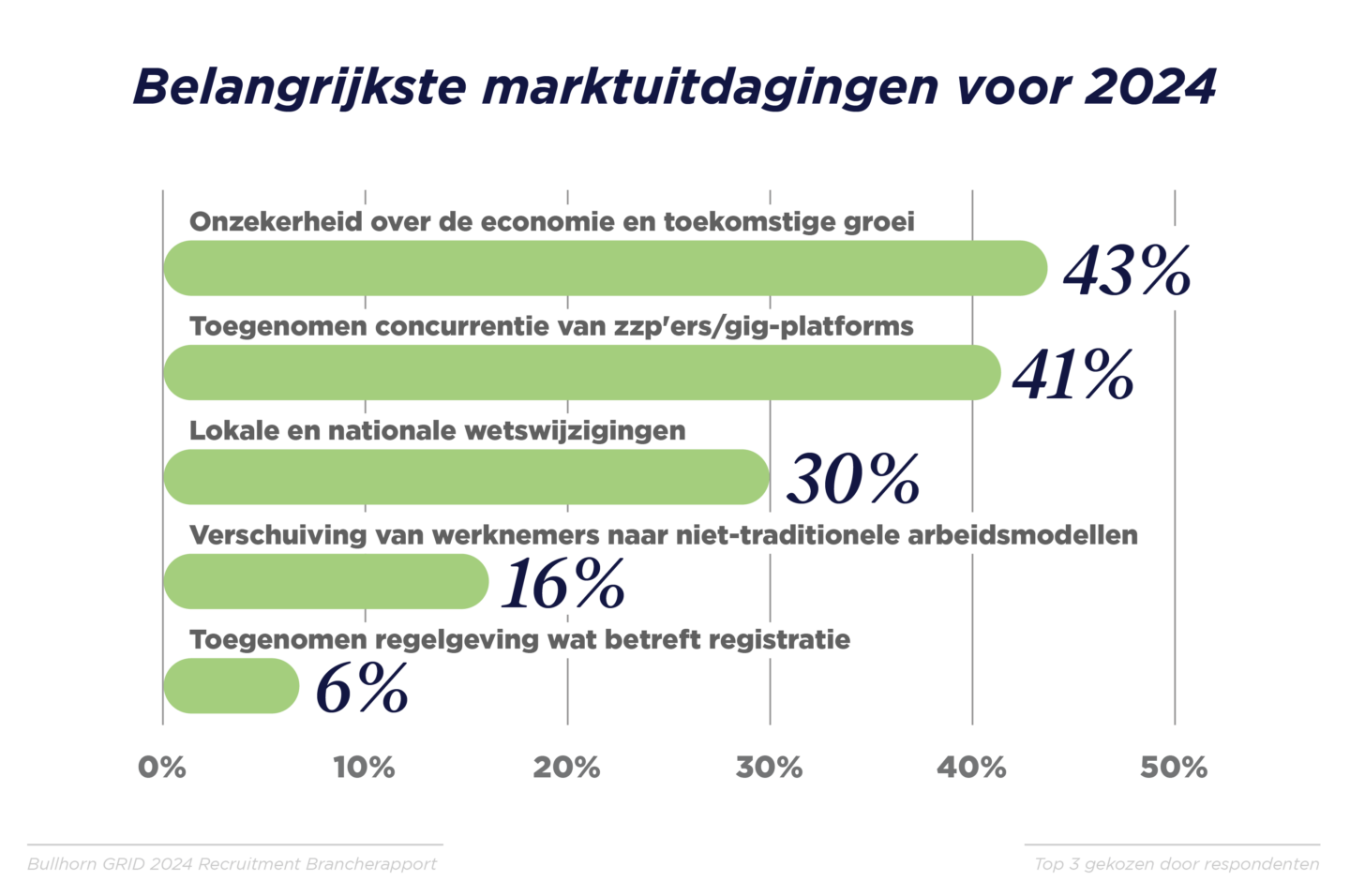 GRID_2024_Industry Report_Graphs_Benelux_M_V4