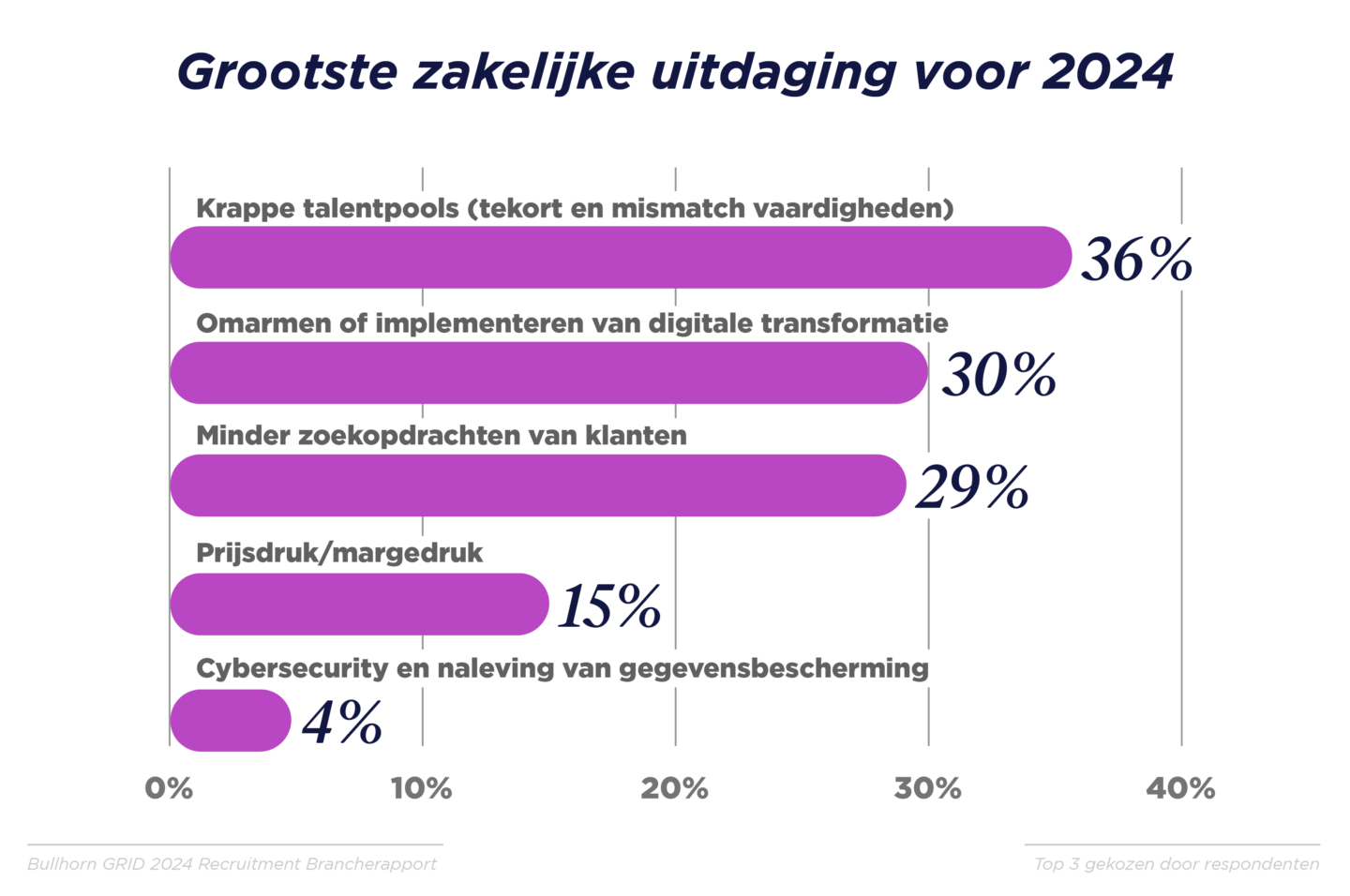 GRID_2024_Industry Report_Graphs_Benelux_N_V4