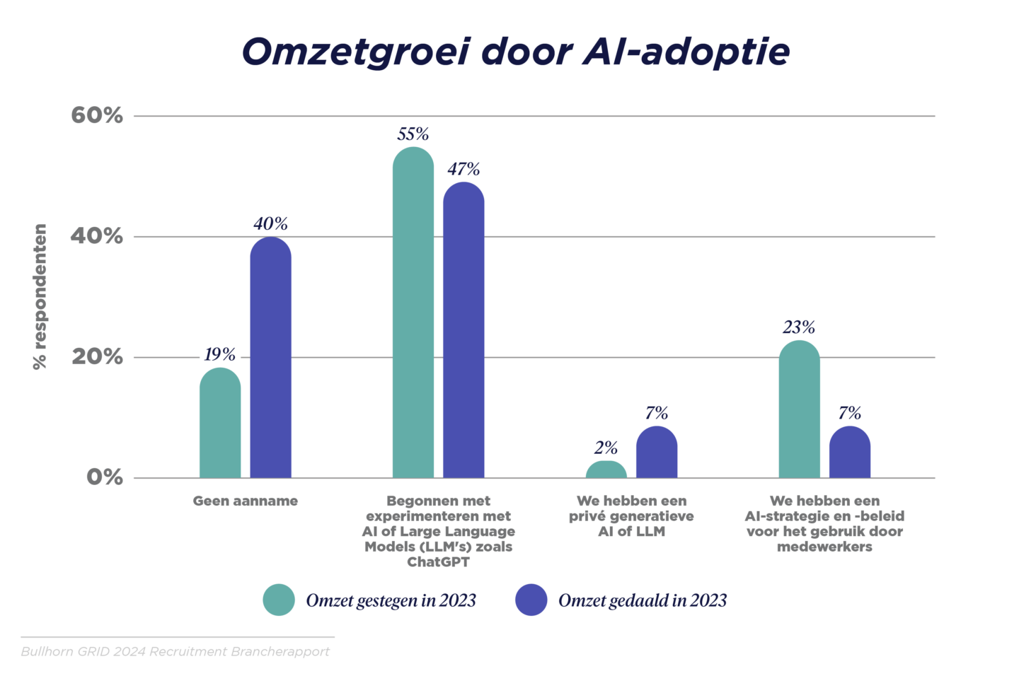 GRID_2024_Industry Report_Graphs_Benelux_Q_V4