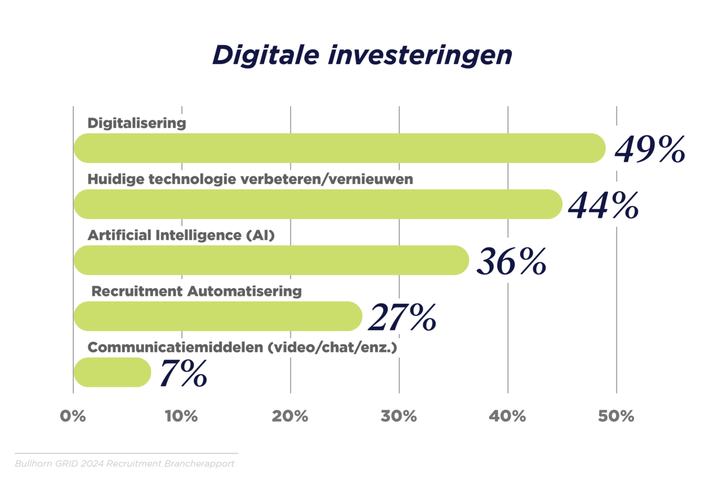 GRID_2024_Industry Report_Graphs_Benelux_R_V4