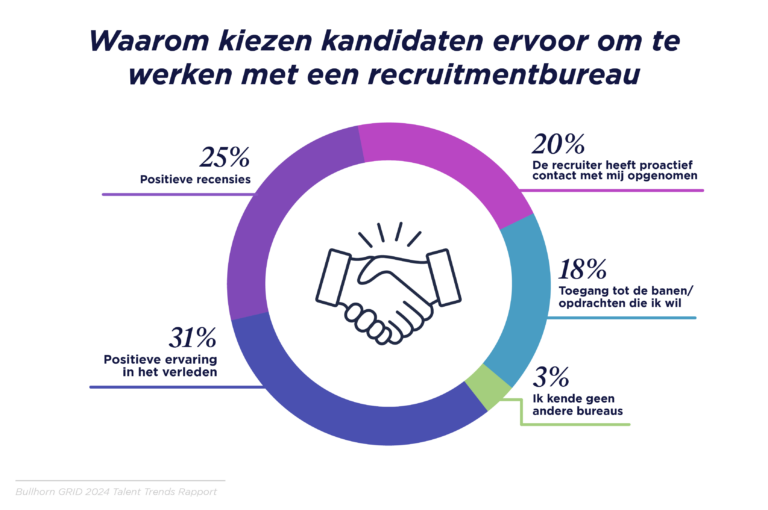 GRID 2024_Talent Trends Report_Benelux Graphs_V3_B