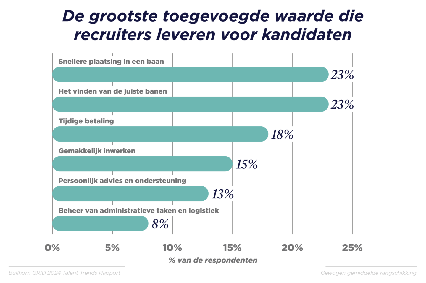 GRID 2024_Talent Trends Report_Benelux Graphs_V3_C