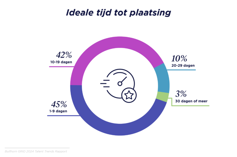 GRID 2024_Talent Trends Report_Benelux Graphs_V3_D