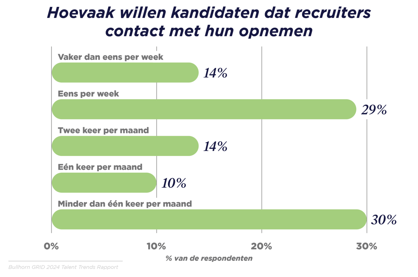 GRID 2024_Talent Trends Report_Benelux Graphs_V3_E