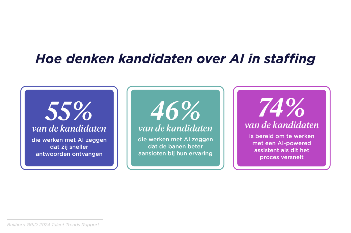 GRID 2024_Talent Trends Report_Benelux Graphs_V3_F