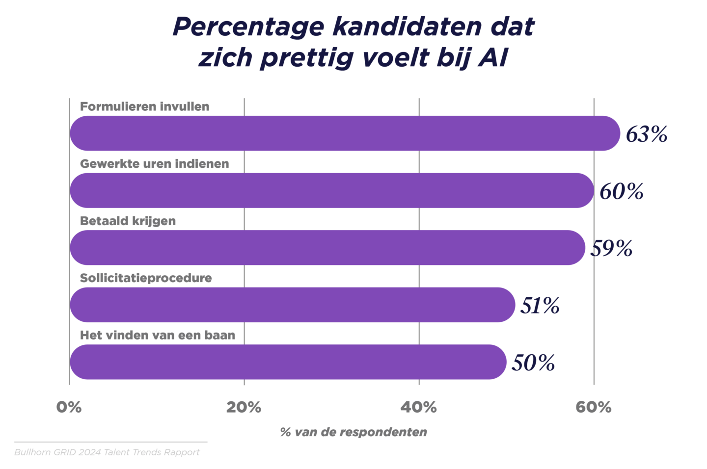 GRID 2024_Talent Trends Report_Benelux Graphs_V3_G