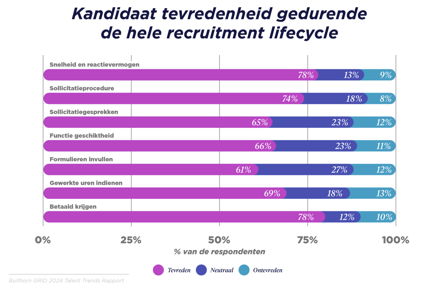 GRID 2024_Talent Trends Report_Benelux Graphs_V3_H