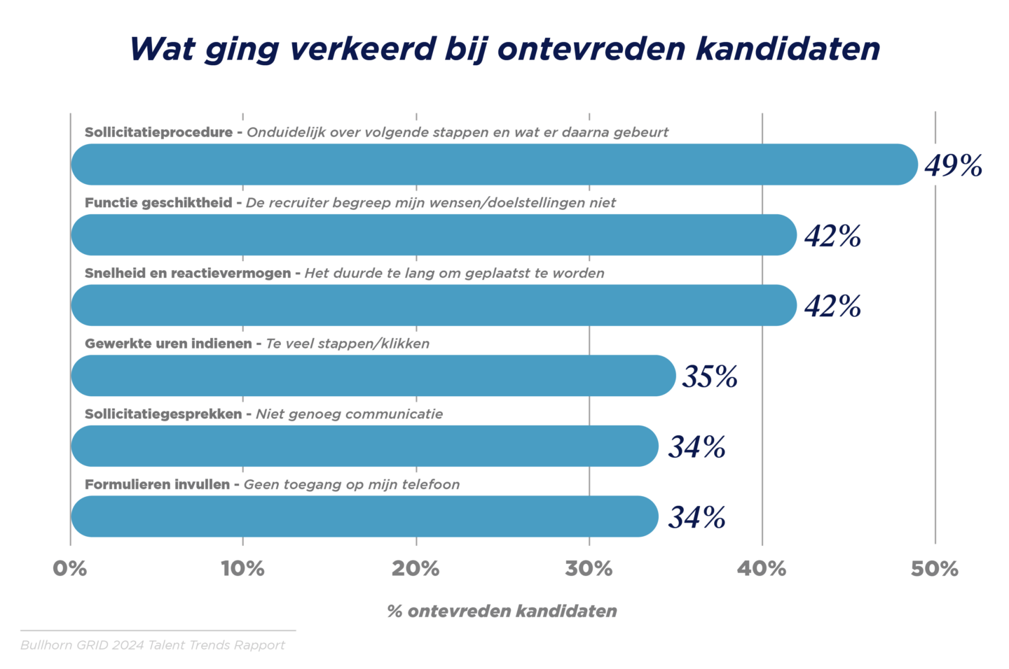 GRID 2024_Talent Trends Report_Benelux Graphs_V3_I