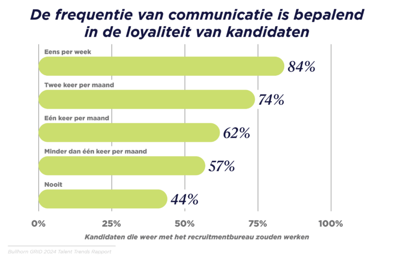 GRID 2024_Talent Trends Report_Benelux Graphs_V3_J