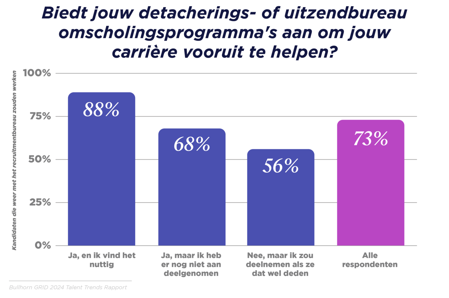 GRID 2024_Talent Trends Report_Benelux Graphs_V3_K